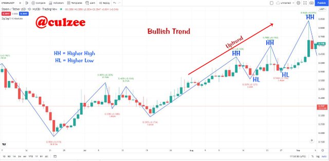 Bullish Trend.jpg