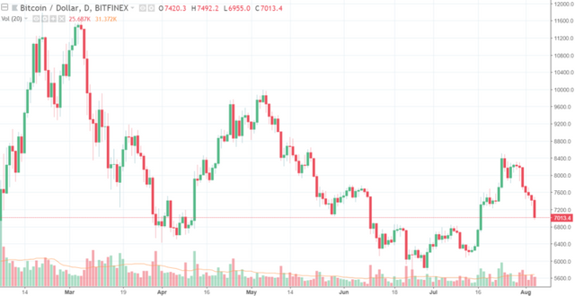 btcusd-768x396.png