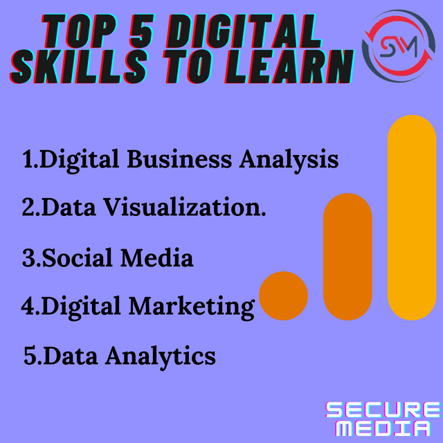 Top 5 Digital Skills to learn.png