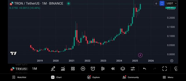 Screenshot_2025-05-29-23-28-04-447_com.tradingview.tradingviewapp.jpg