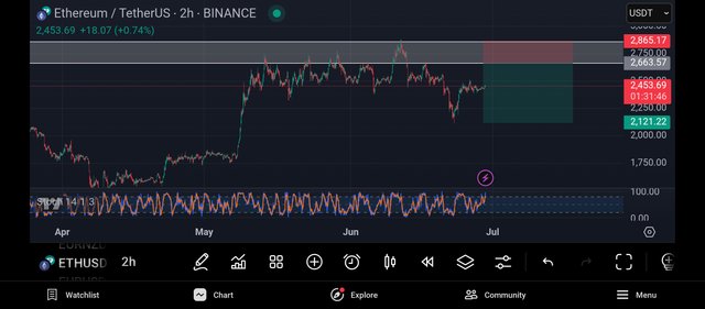 Screenshot_2025-06-29-13-28-14-518_com.tradingview.tradingviewapp.jpg