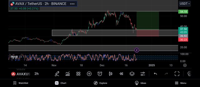 Screenshot_2024-12-22-18-16-52-246_com.tradingview.tradingviewapp.jpg