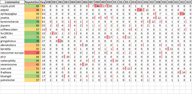 Top 20 Active