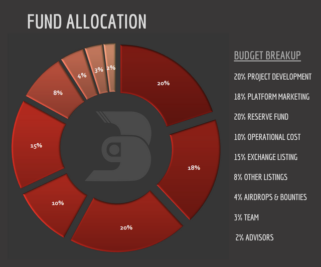 Budget_allocation1.png