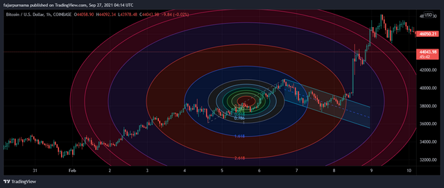 9.fibonacci-circle.png