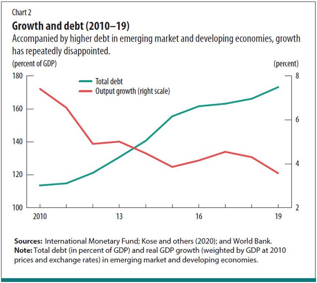 Debt and Growth.jpg