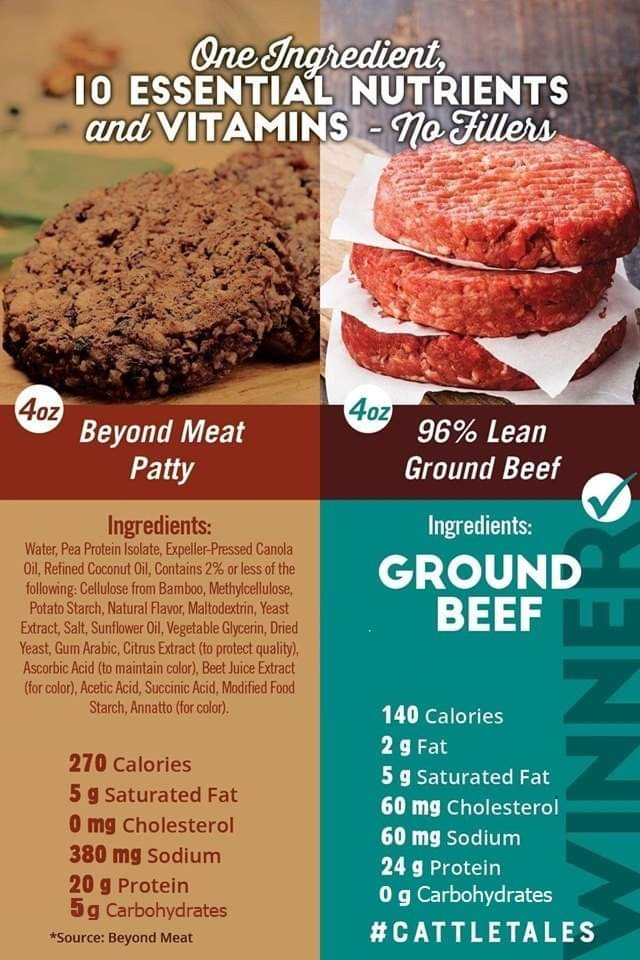 Beyond Meat vs Real Beef: What You Need to Know