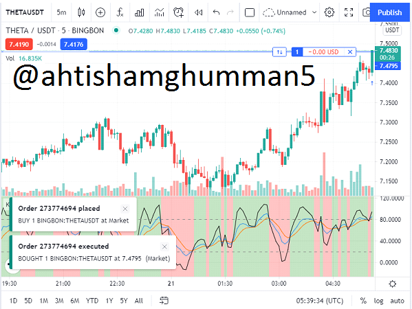 theta usdt.PNG