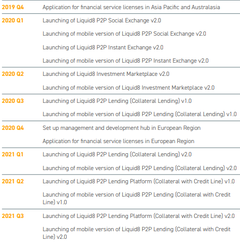 liquid 8 roadmap 2.PNG