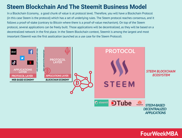 steemit-decentralized-social-network-2.png