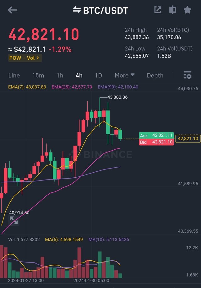 Screenshot_2024-01-31-10-36-24-397_com.binance.dev-edit.jpg