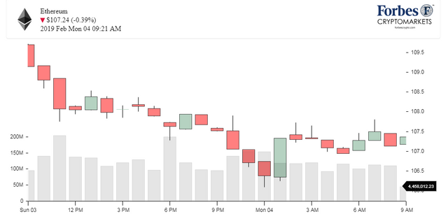 Chart_Ethereum.png