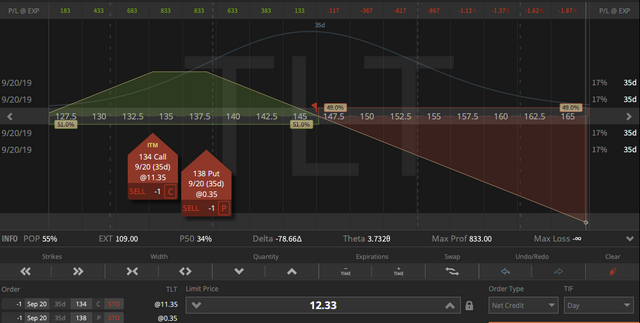 03. TLT inverted Strangle - down $7.68 - 16.08.2019.png