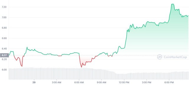 HT_1D_graph_coinmarketcap.jpg