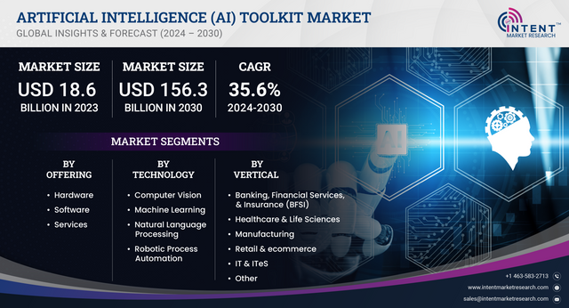 Artificial Intelligence (AI) Toolkit Market.png