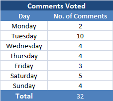 Week 2 Comments.png