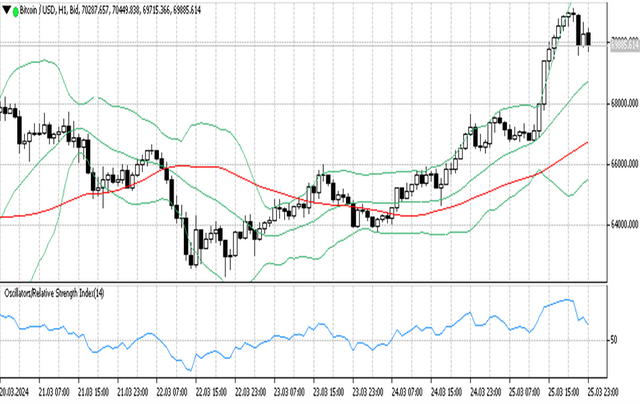 BTCUSD 26 03 2024 h1.png