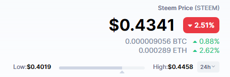 Steem price.png