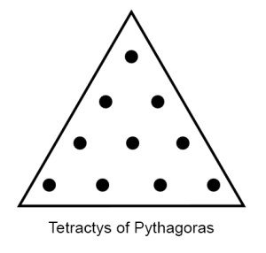 Tetractys-of-Pythagoras.jpg
