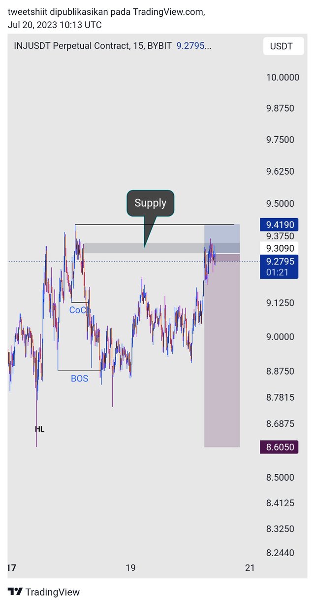 TradingView_Screenshot_1689848020180.jpg