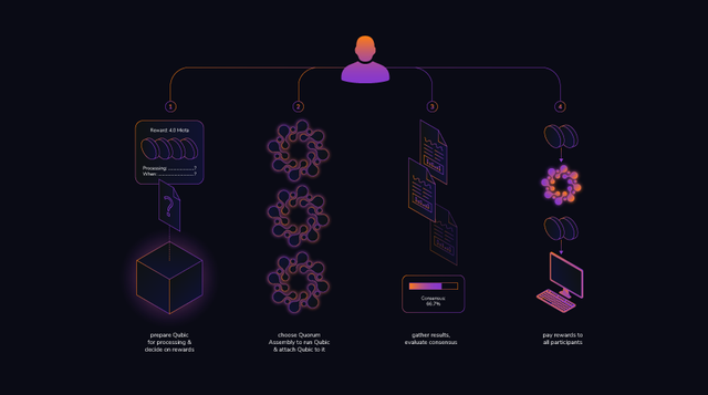 IOTA-Projekt-Q-Lifecircle.png