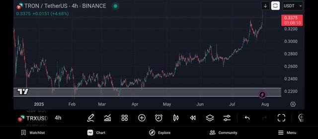 Screenshot_2025-07-29-15-51-50-635_com.tradingview.tradingviewapp.jpg