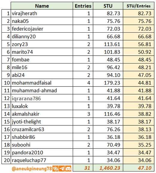 SLCs21w06-Stats-tb07.png