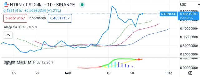 Screenshot_20231123-121206_TradingView.jpg