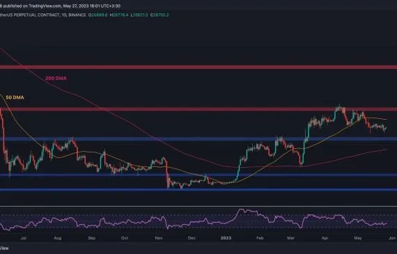 BTCUSDT-Daily-May-27-2023-scaled-3i2ess6cx9l60sty8bwy6i.webp