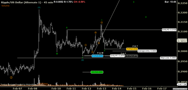 XRPUSD - Alternate 1 - Feb-14 1129 AM (45 min).png
