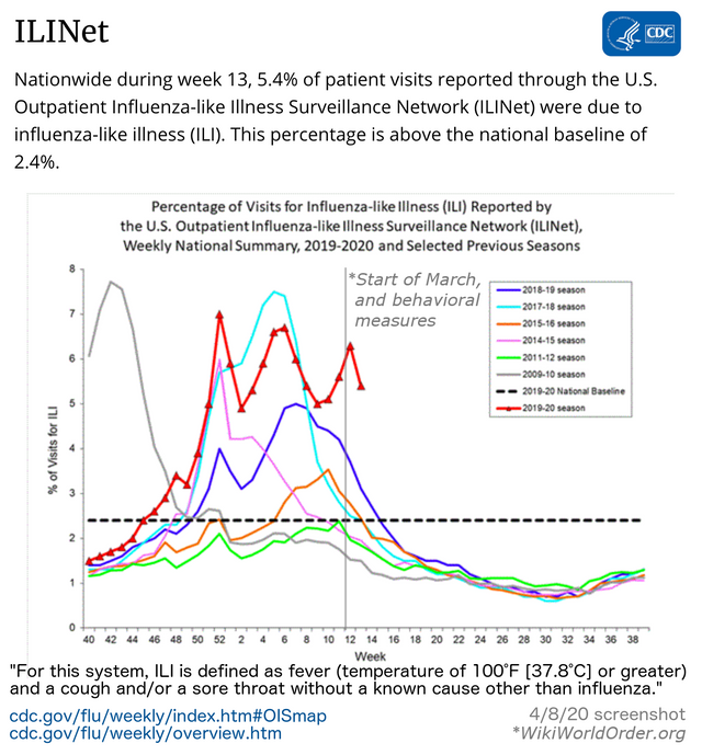 weekly-data-20200408.png