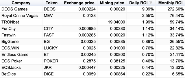 EOSJacks-Dividends.png