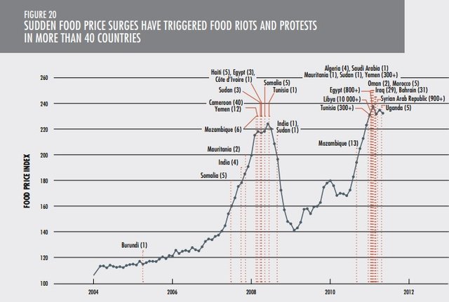 0084_foodriots.jpg