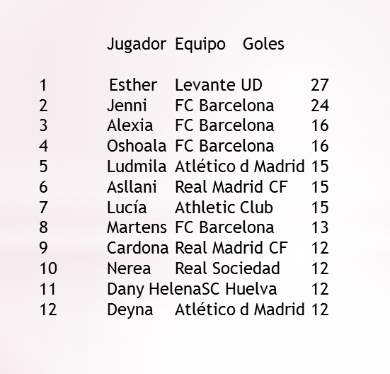 tabla de goleadoras.png