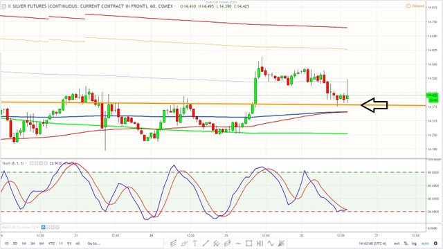 Silver September 26, 2018 - interesting setup 5.jpg