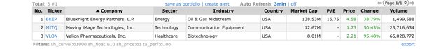 Top Gainers_2022.04.22.jpeg