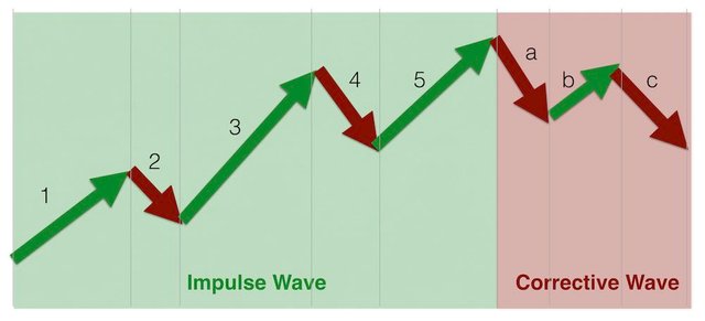 Elliott-wave-theory.jpg