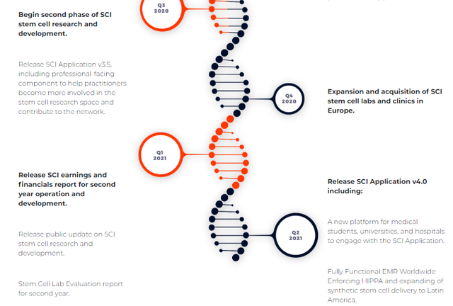 stem roadmap3.png