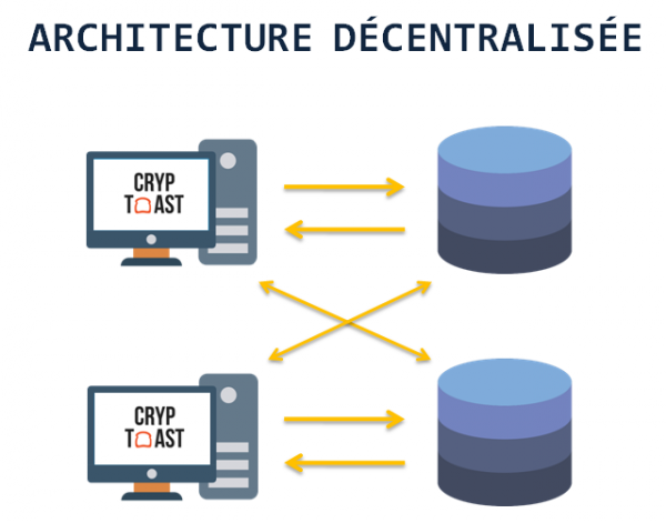 architecture-décentralisée-600x471.png