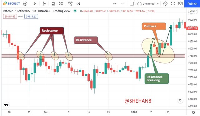 Q 3 -Successful Breakout Resistance.jpg