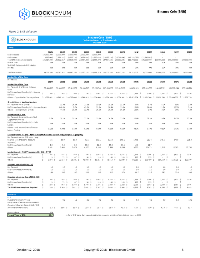 BlockNovum_Investment Research_BNB - October2018_Page_05.png