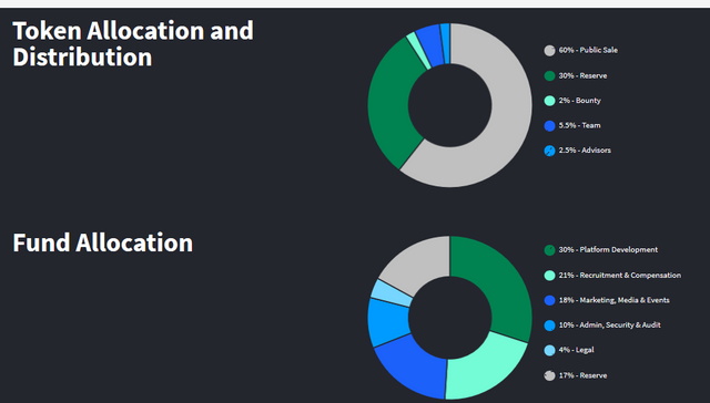 Screenshot_2019-05-13 Artificial Intelligence Blockchain Migration Platform - MIGRANET(4).png