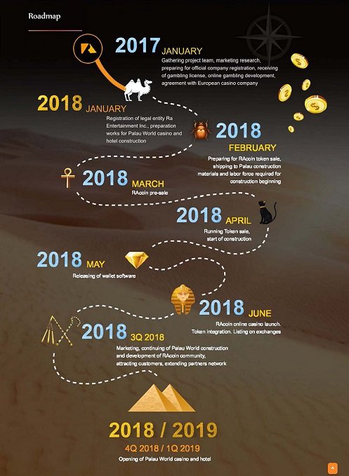 racoin roadmap.jpg