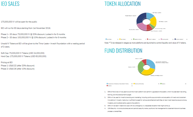 Screenshot_2019-07-16 ieo-whitepaper pdf.png