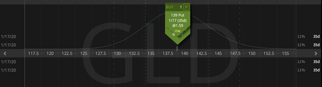 02. Closing GLD Strangle - profit 95 cents - 13.12.2019 copy.png