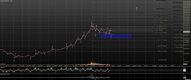 BTCUSD - Bearish - Aug-28 0822 AM (1 day).png