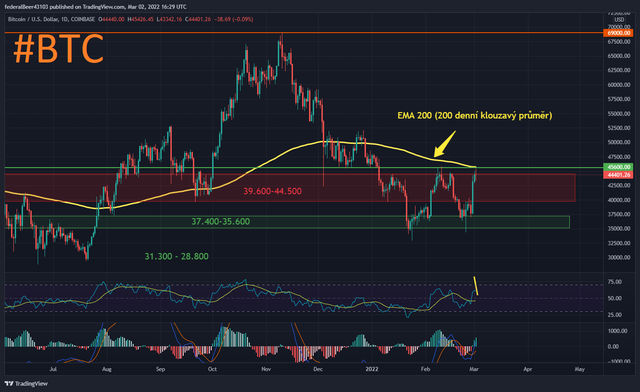 BTCUSD_2022-03-02_17-29-07.png