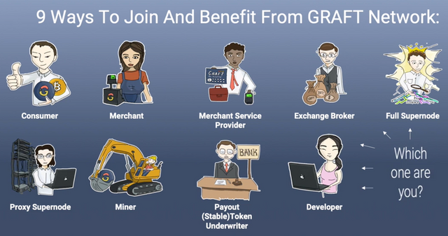 9-ways-to-benefit-from-GRAFT.png