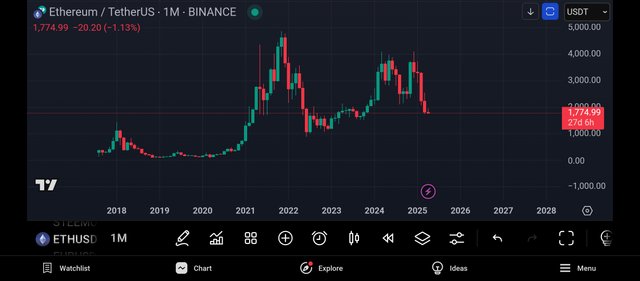 Screenshot_2025-04-03-19-22-43-877_com.tradingview.tradingviewapp.jpg