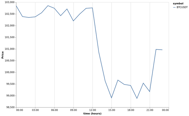 bitprice_20250622.png